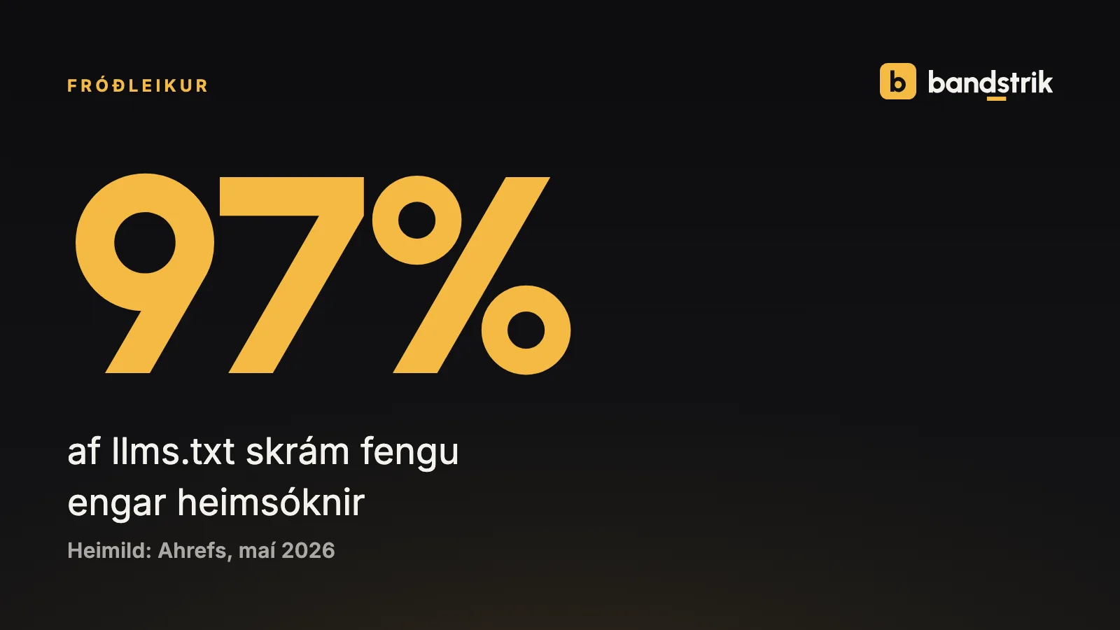 97% af llms.txt skrám fengu engar heimsóknir í rannsókn Ahrefs, maí 2026.
